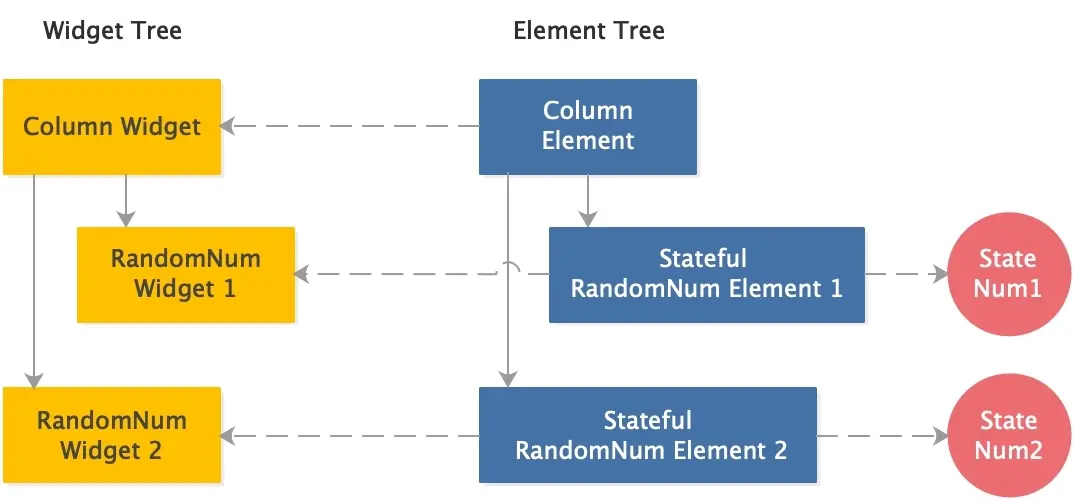 random_num_widget_element_tree_stateful