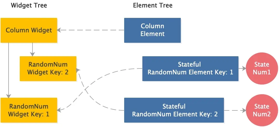 random_num_widget_element_tree_with_reference