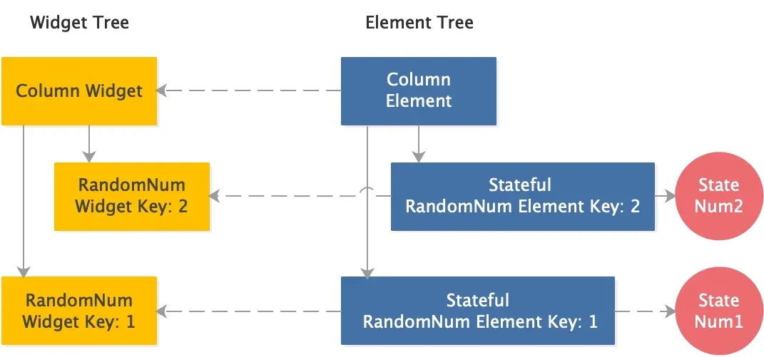 random_num_widget_element_tree_stateful_updated