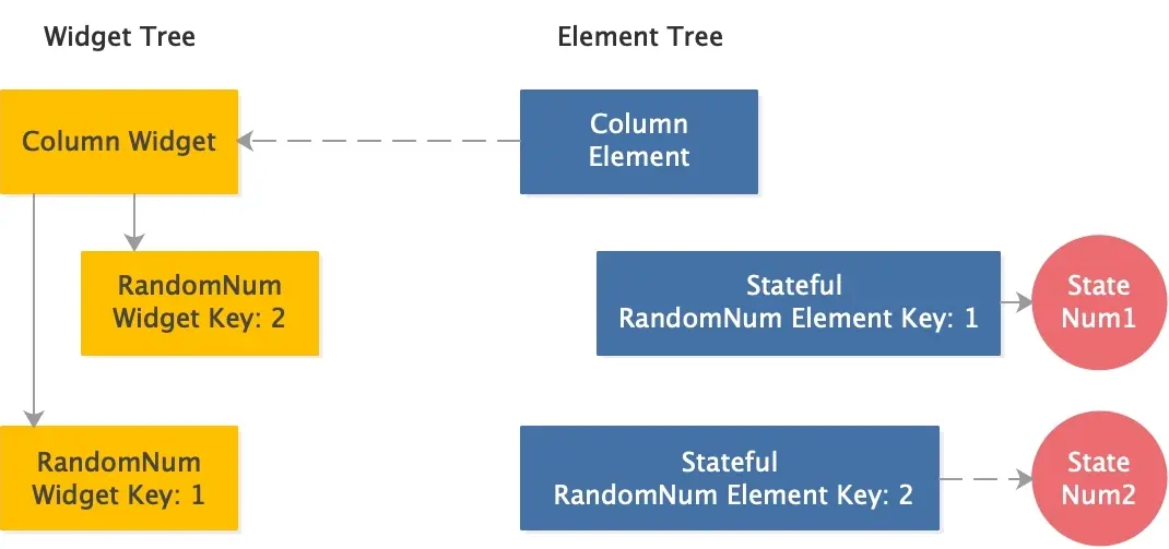 random_num_widget_element_tree_no_reference
