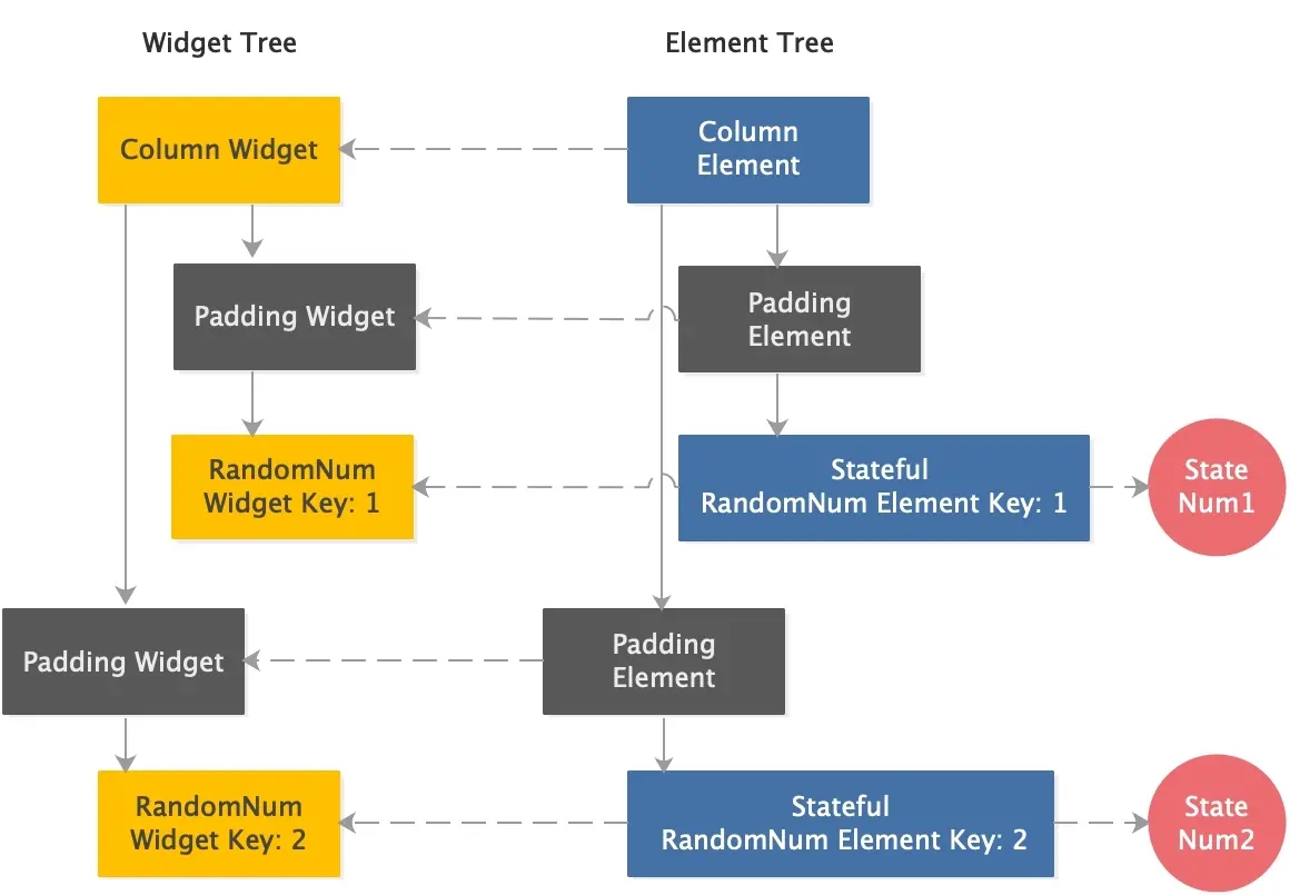 random_num_padding_widget_element_tree