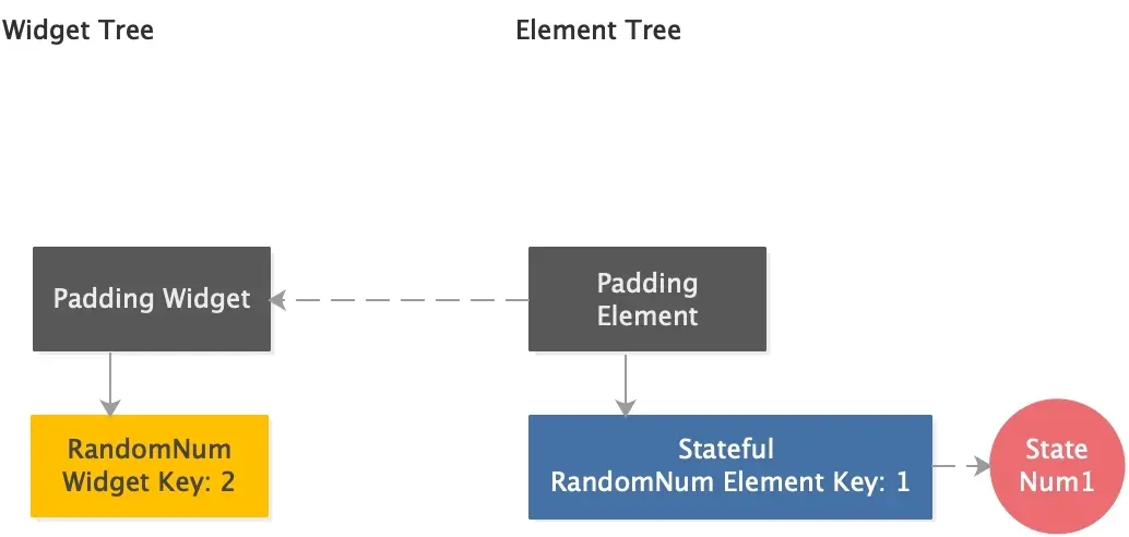 random_num_padding_subtree