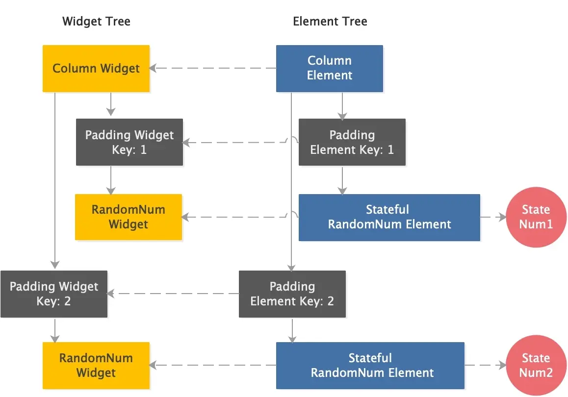 random_num_padding_widget_element_tree_key