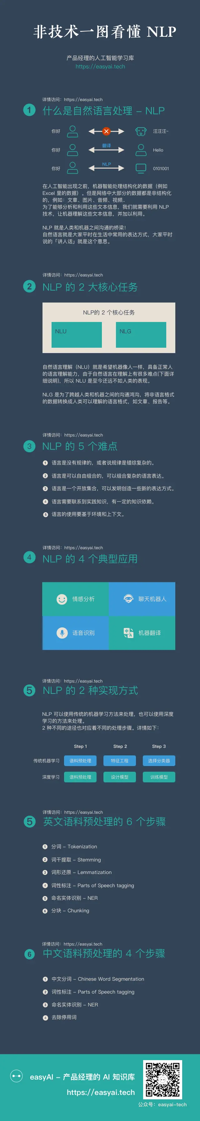 非技术一图看懂 NLP