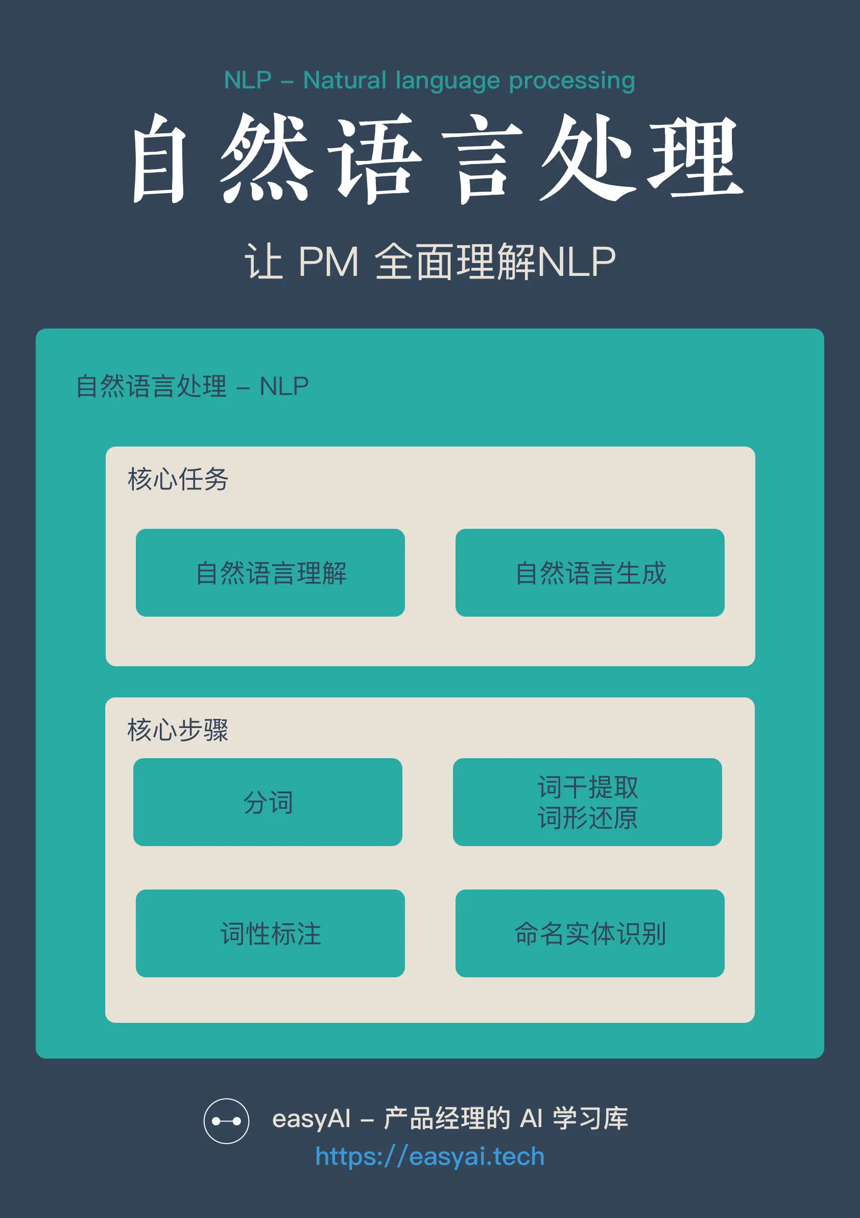 NLP概念结构