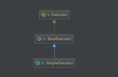 SimpleExecutor父类图