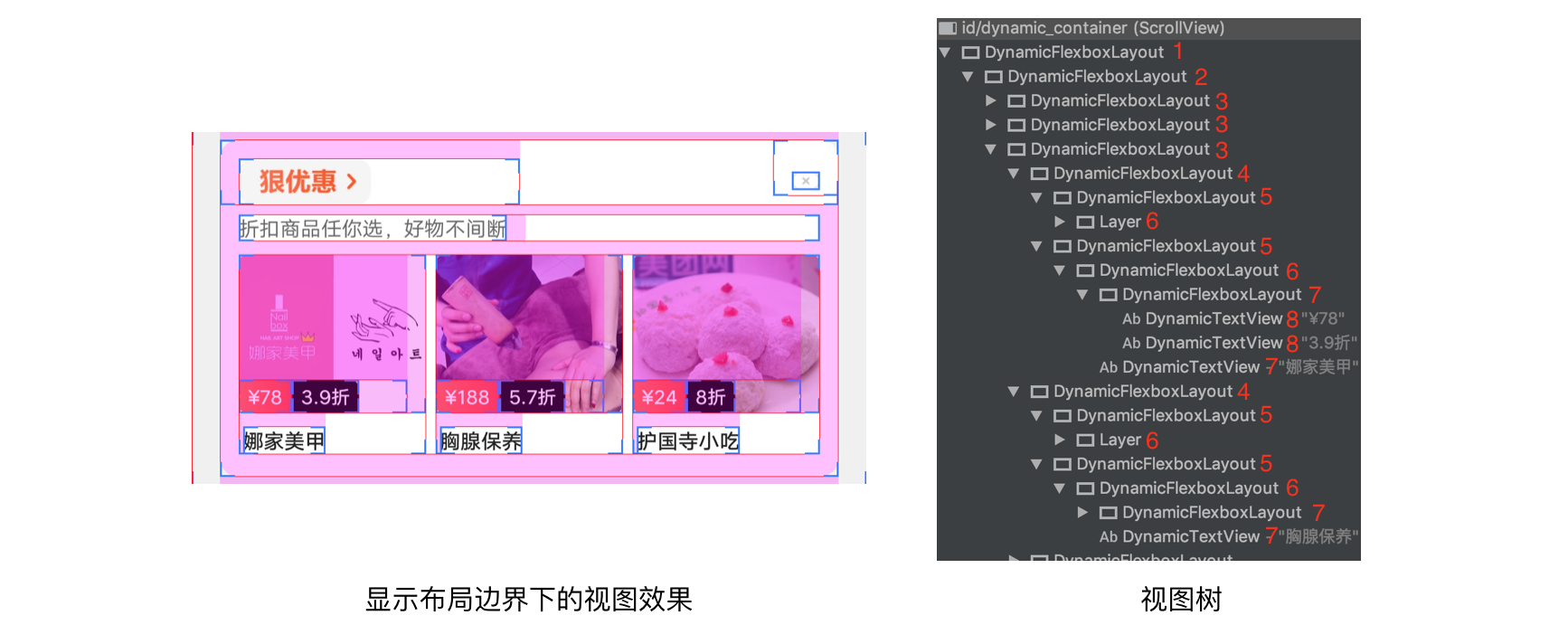 图3 模版布局层级效果