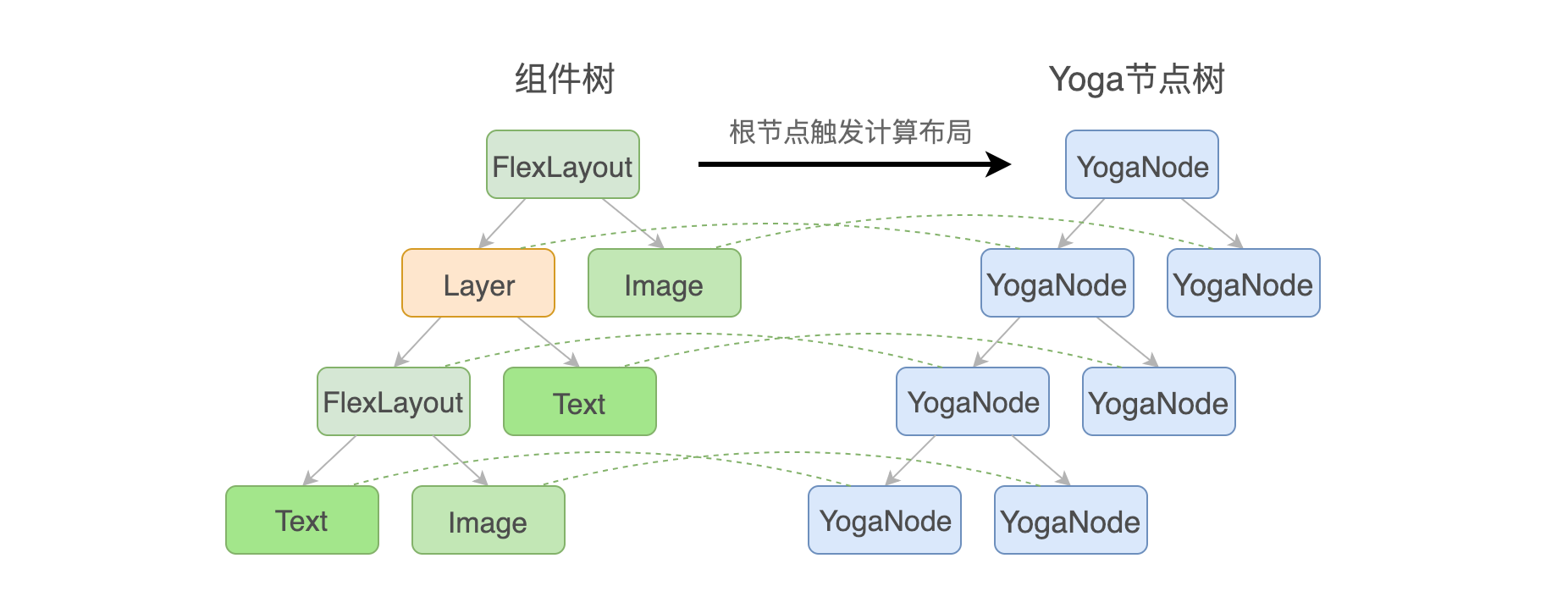 图8 Litho的布局计算原理