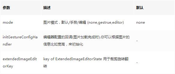 Flutter 图片裁剪旋转翻转编辑器