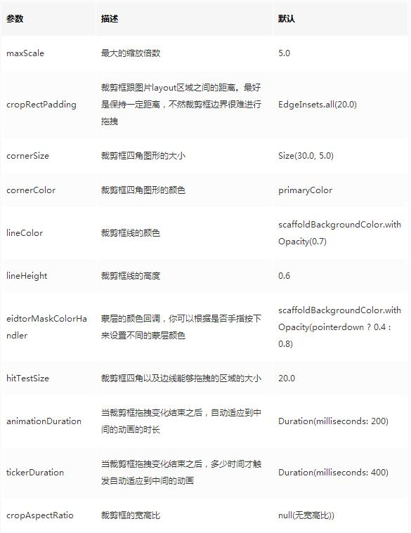 Flutter 图片裁剪旋转翻转编辑器