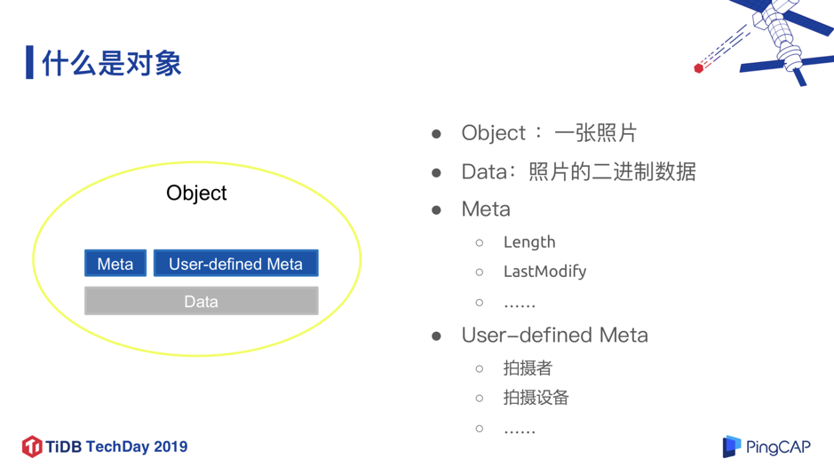 图 1 什么是“对象”