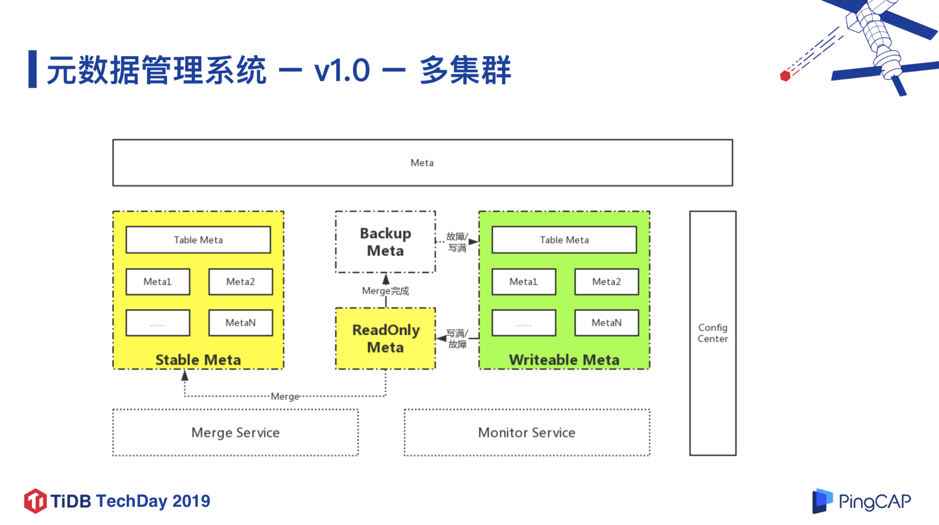 图 5 元数据管理系统 v1.0(2/4)
