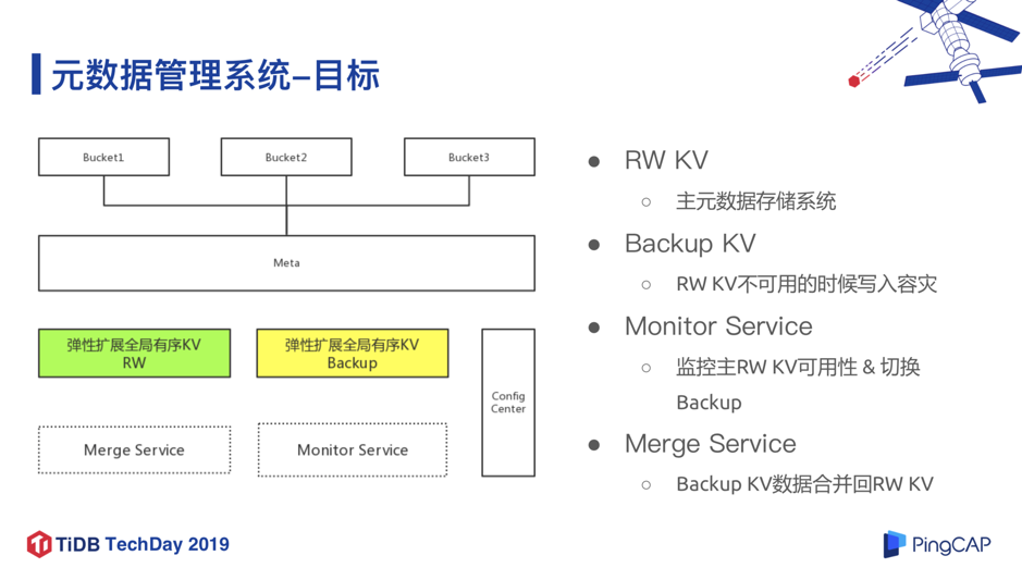 图 7 元数据管理系统 v1.0(4/4)