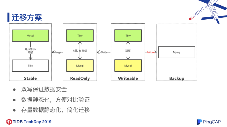 图 9 元数据管理系统 v2.0