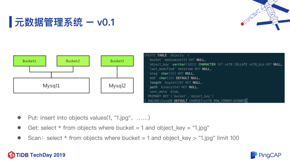 图 4 元数据管理系统 v1.0(1/4)