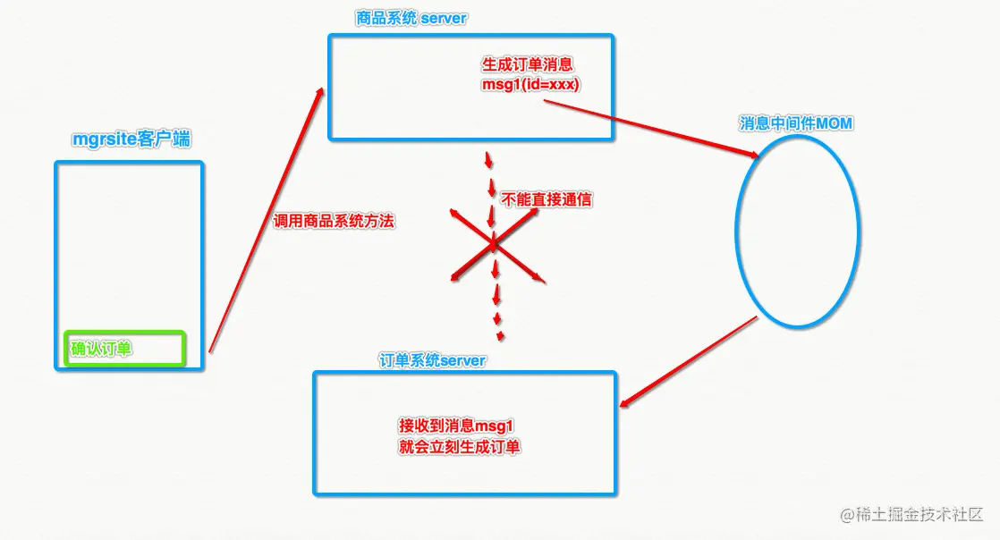 ActiveMQ从零到最佳实践