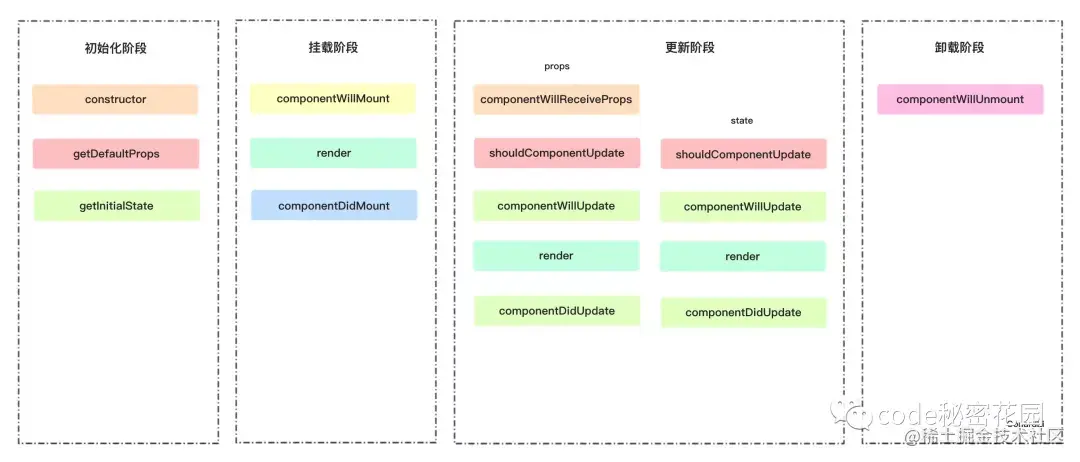 React高频面试题梳理，看看怎么答？(上)