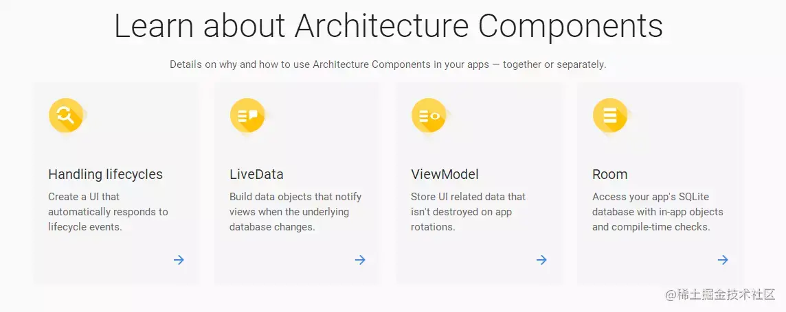 Android builds MVVM architecture from scratch (2) ————ViewModel ...