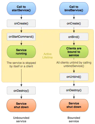 service_lifecycle.png