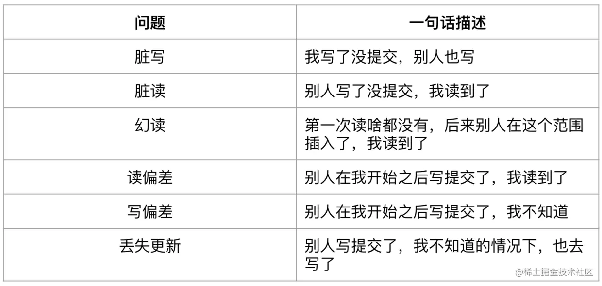并发面临的问题
