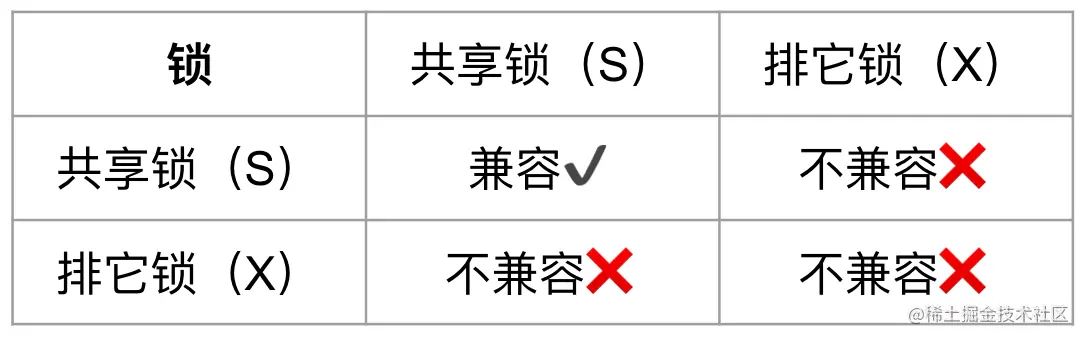 兼容性