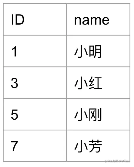 Students