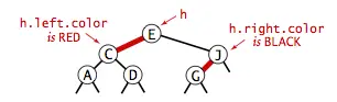 Color representation in a red-black BST