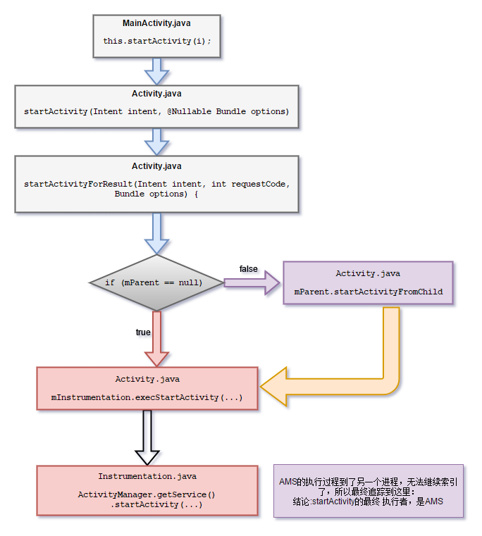 代码索引结论图1.png