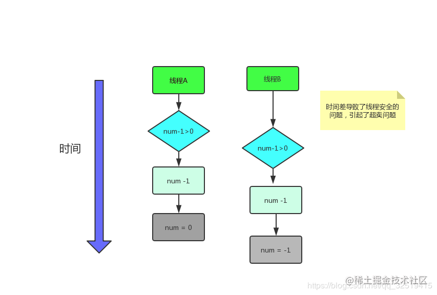 redis分布式锁续锁_Redis实现分布式锁_https://bianchenghao6.com/blog_Python_第3张