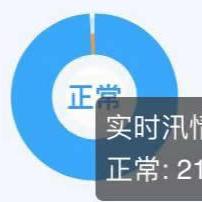 萧文杰于2019-09-25 12:01发布的图片