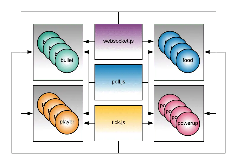 重构过的 bulletz 前端状态管理系统