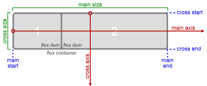 flex-direction-terms