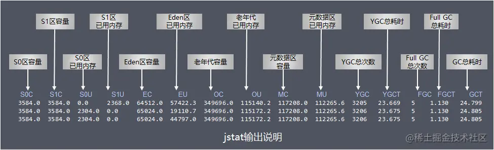 jstat
