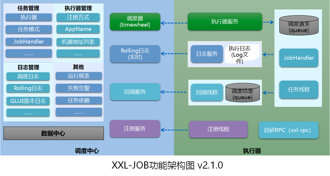 功能架构