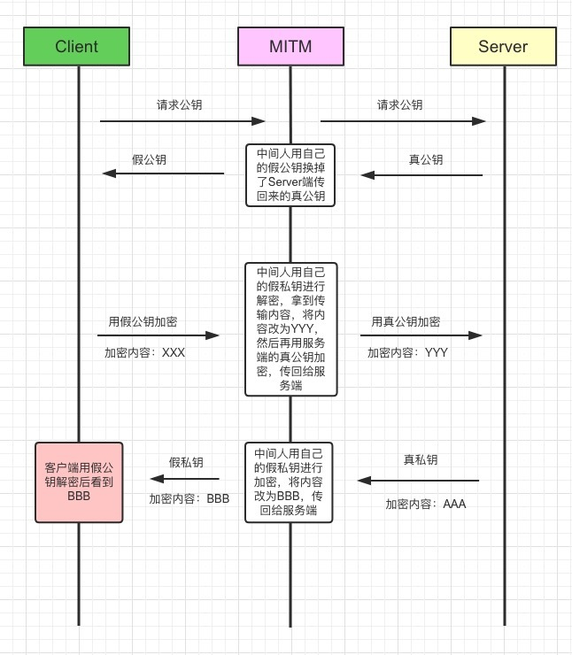 https://p1-jj.byteimg.com/tos-cn-i-t2oaga2asx/gold-user-assets/2019/9/26/16d6b560bd988e12~tplv-t2oaga2asx-image.image