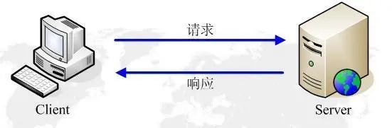 client and server.jpg