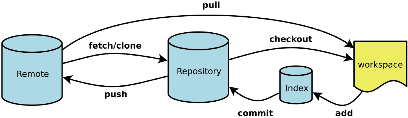 git_flow