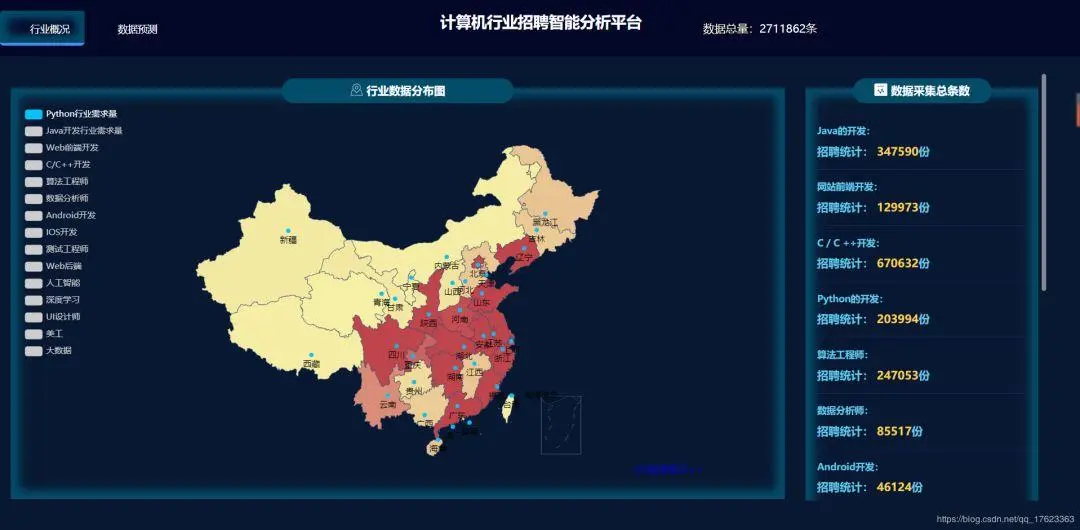 2019年国内IT行业就业状况分析，你拖后腿了吗？