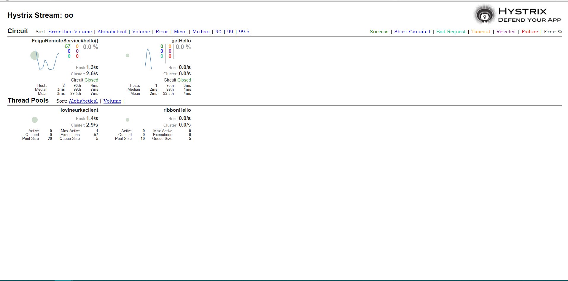 聚合监控结果 聚合监控结果
