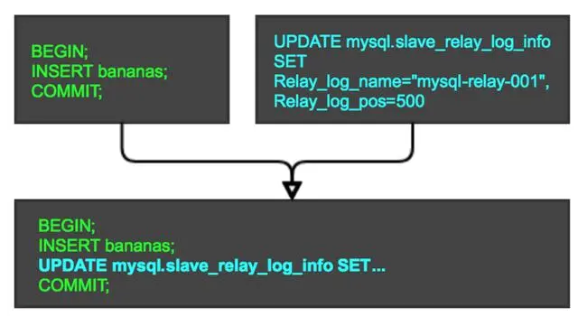 深入浅出MySQL-crash safe
