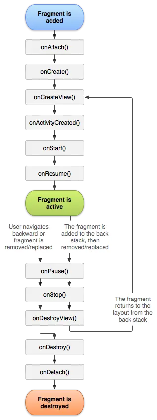 fragment_lifecycle.png