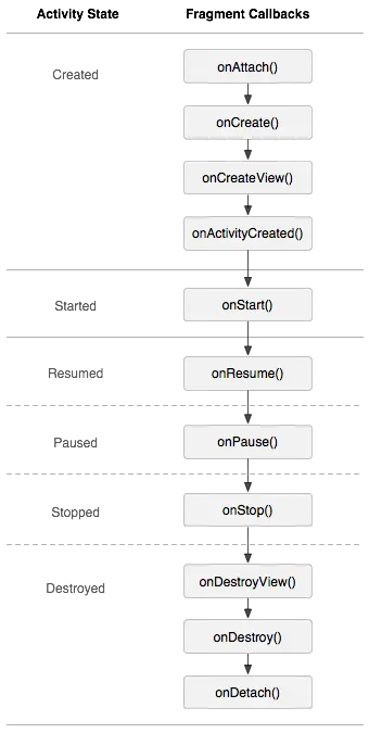 activity_fragment_lifecycle.png