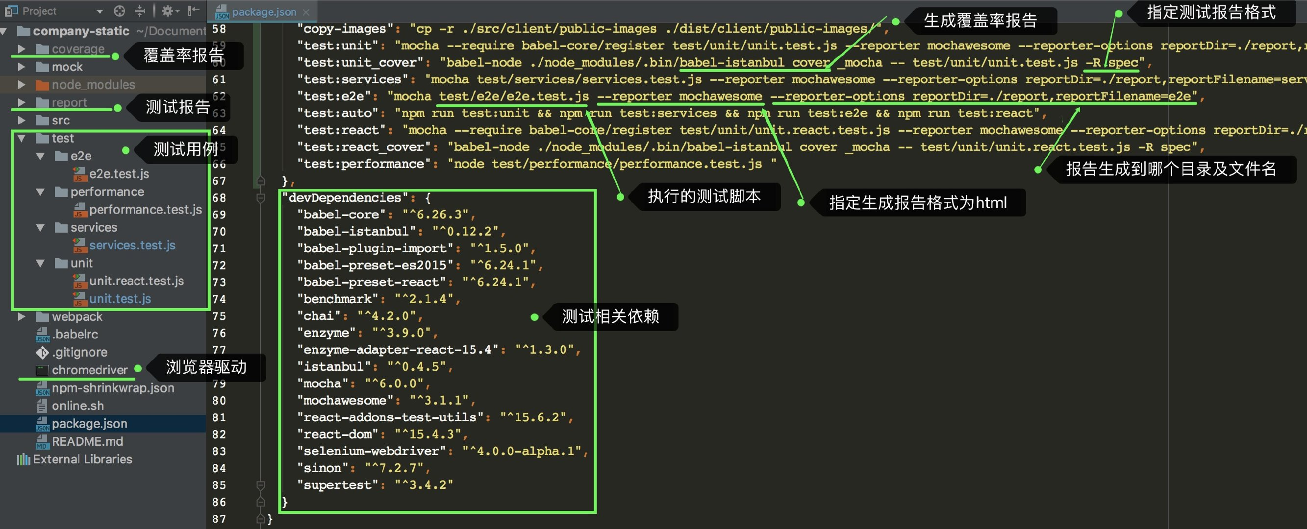 自动化测试方案项目结构