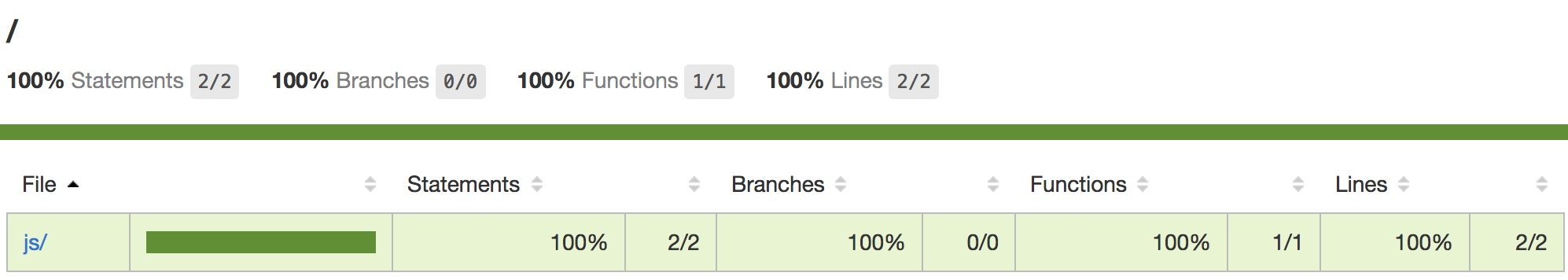 单元测试代码覆盖率报告