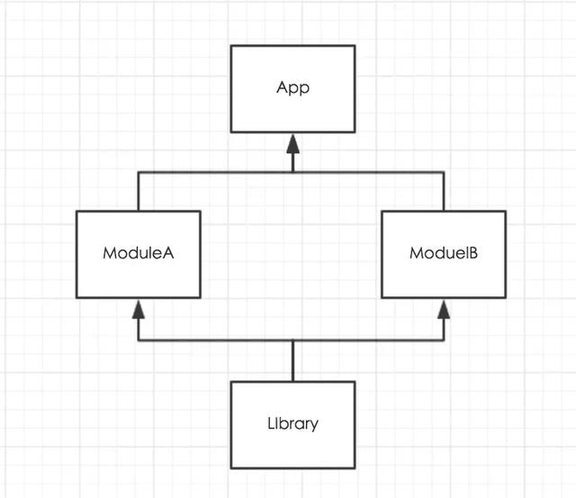 2019最新Android中级面试题目汇总解答
