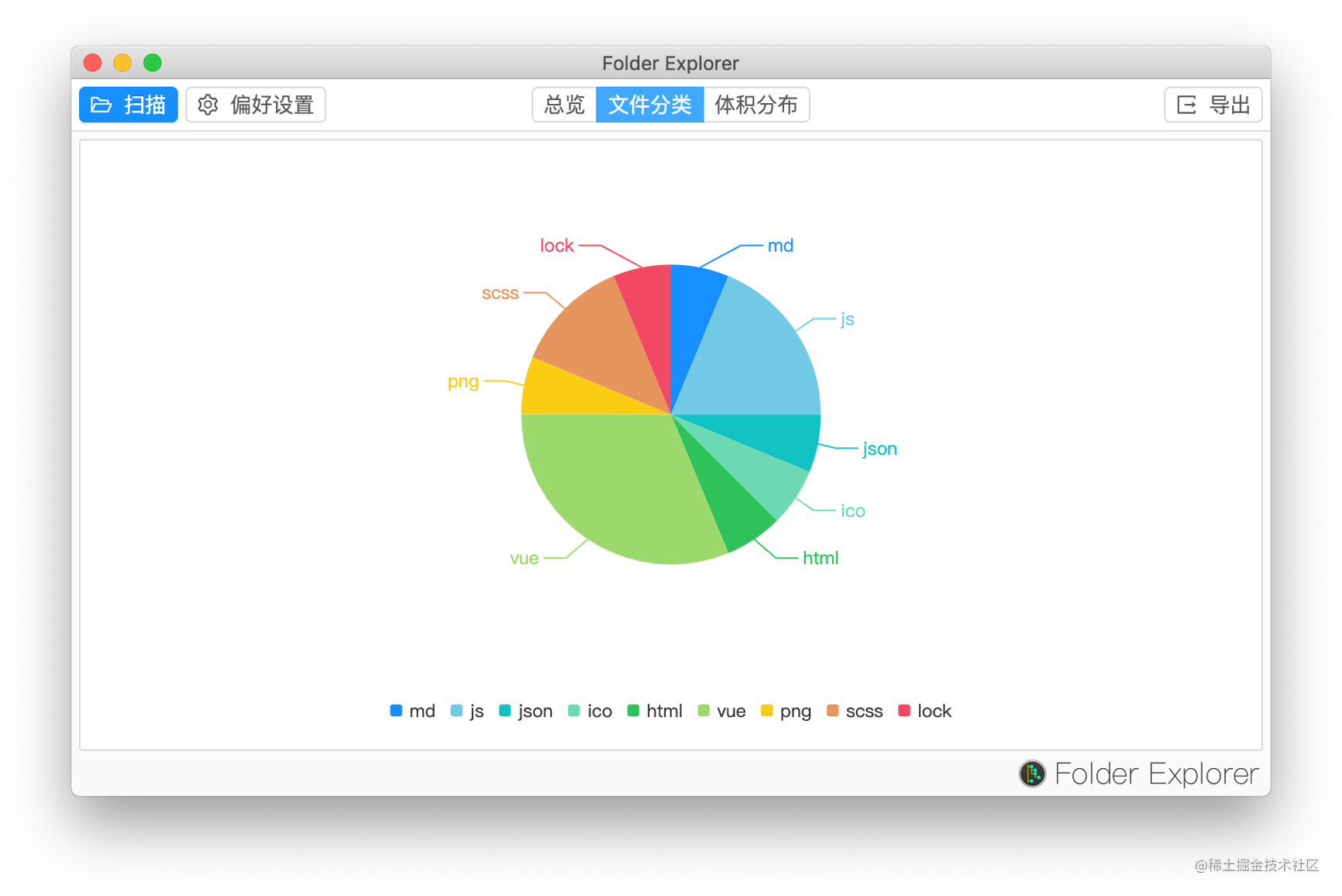 开源软件使用可视化界面自定义输出带注释的项目文件树形结构