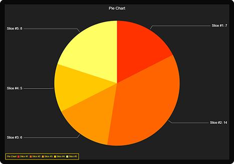 JavaScript图表库的新选择！LightningChart JS重磅上新