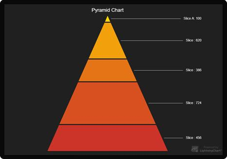 JavaScript图表库的新选择！LightningChart JS重磅上新