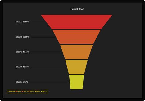 JavaScript图表库的新选择！LightningChart JS重磅上新