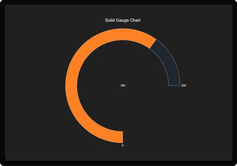 JavaScript图表库的新选择！LightningChart JS重磅上新